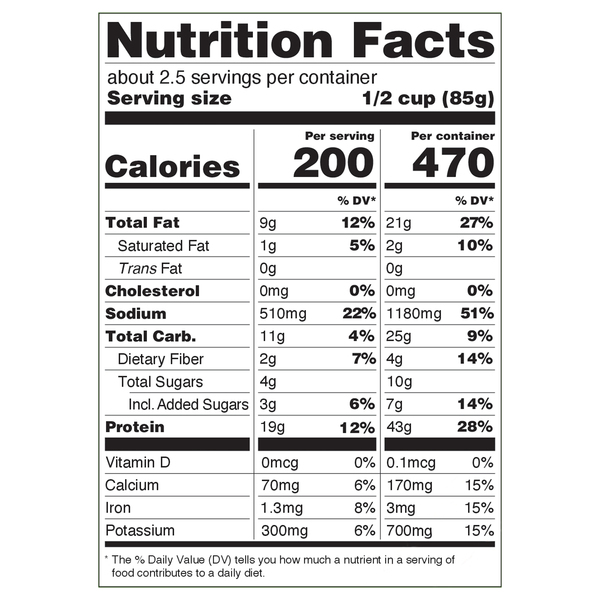 Nutritional Panel