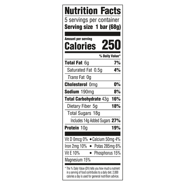 Nutritional Panel