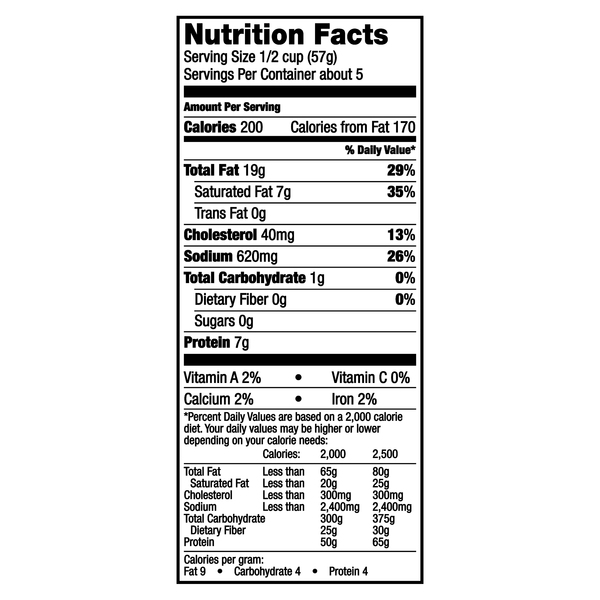Nutritional Panel