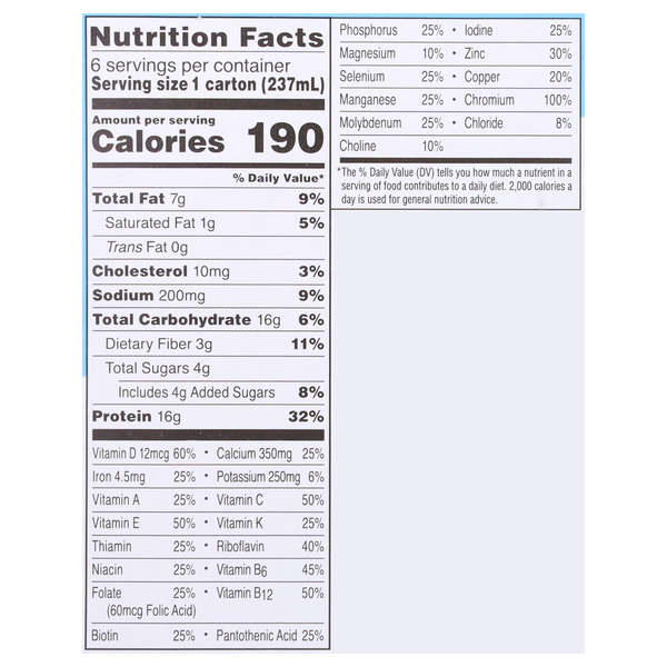 Nutritional Panel