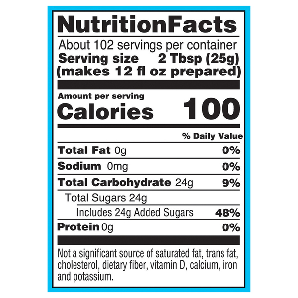 Nutritional Panel