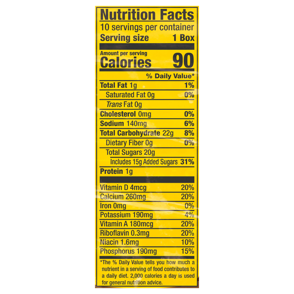 Nutritional Panel