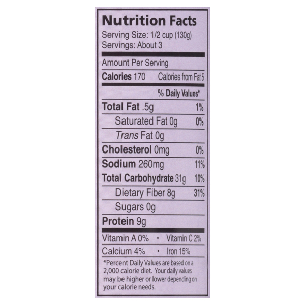 Nutritional Panel