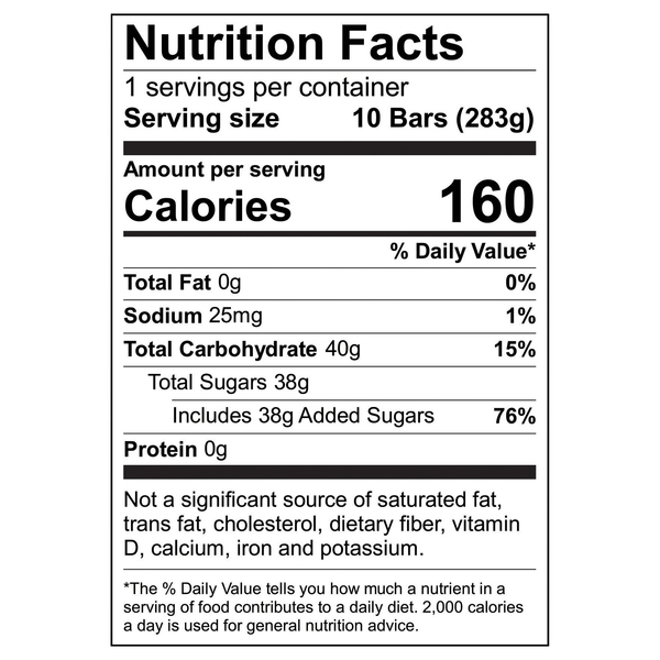 Nutritional Panel