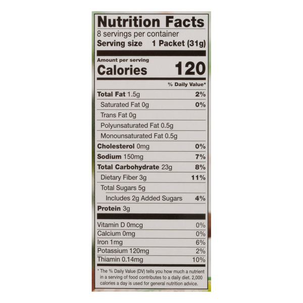 Nutritional Panel