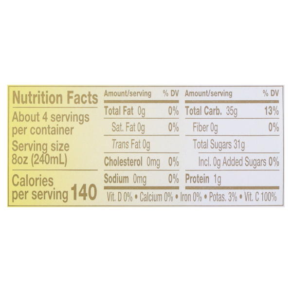 Nutritional Panel