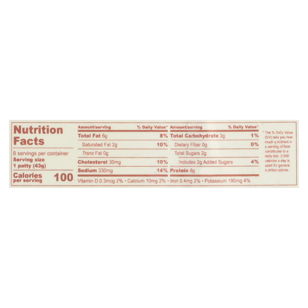 Nutritional Panel