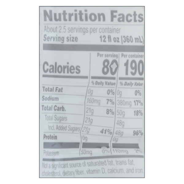 Nutritional Panel