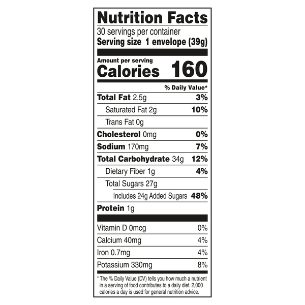 Nutritional Panel