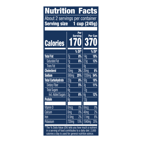 Nutritional Panel