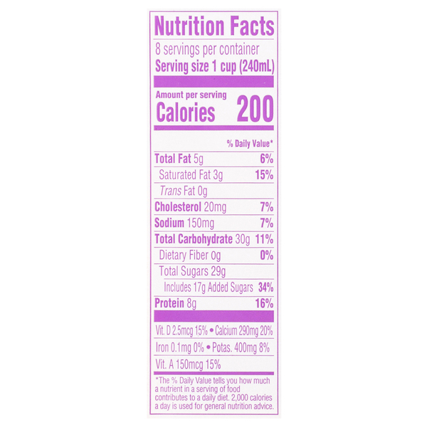 Nutritional Panel