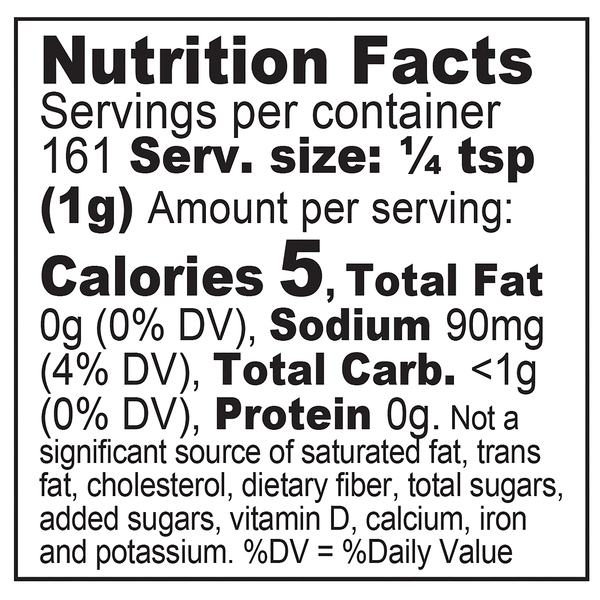 Nutritional Panel