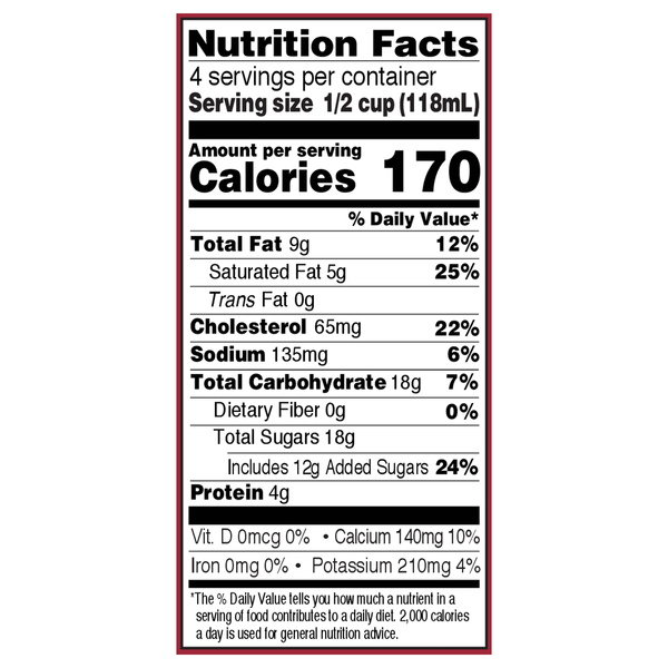 Nutritional Panel