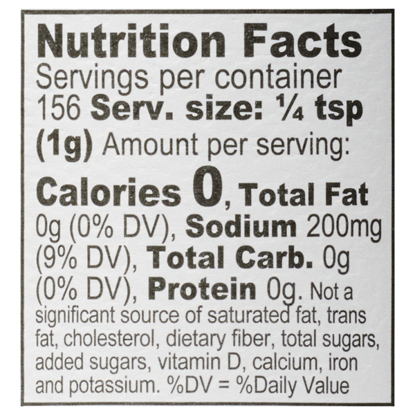 Nutritional Panel