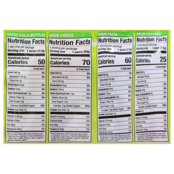 Nutritional Panel