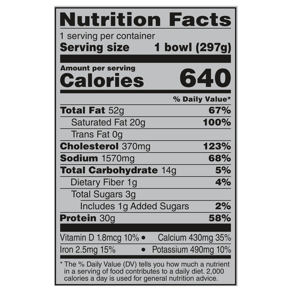 Nutritional Panel