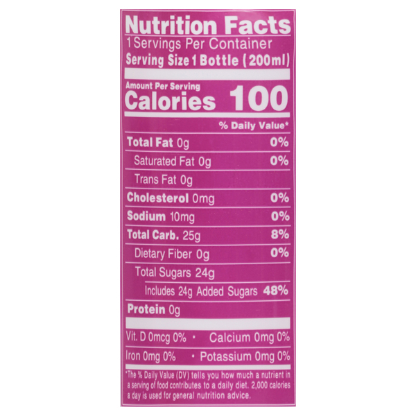 Nutritional Panel