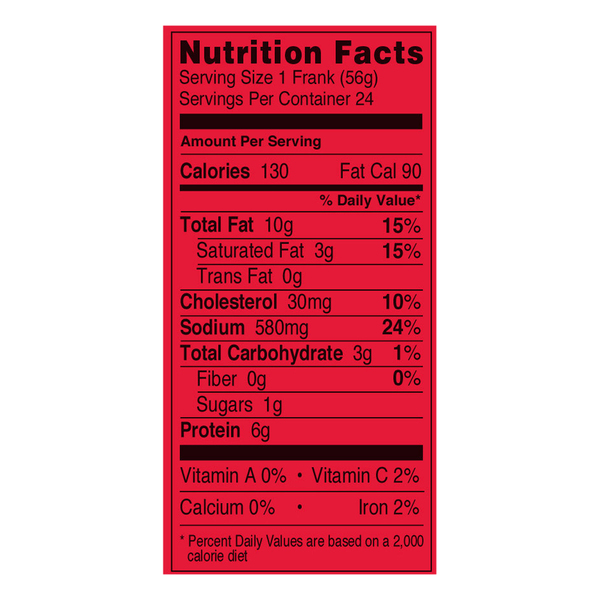 Nutritional Panel