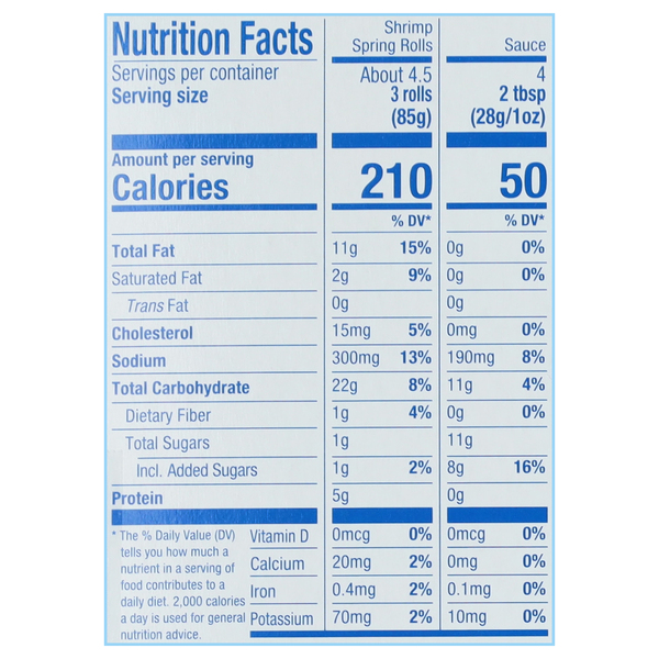 Nutritional Panel