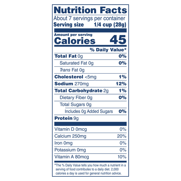 Nutritional Panel