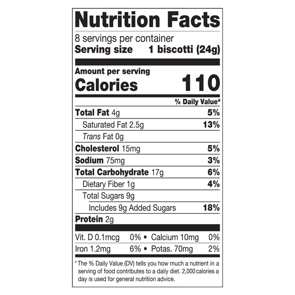 Nutritional Panel