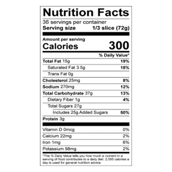 Nutritional Panel