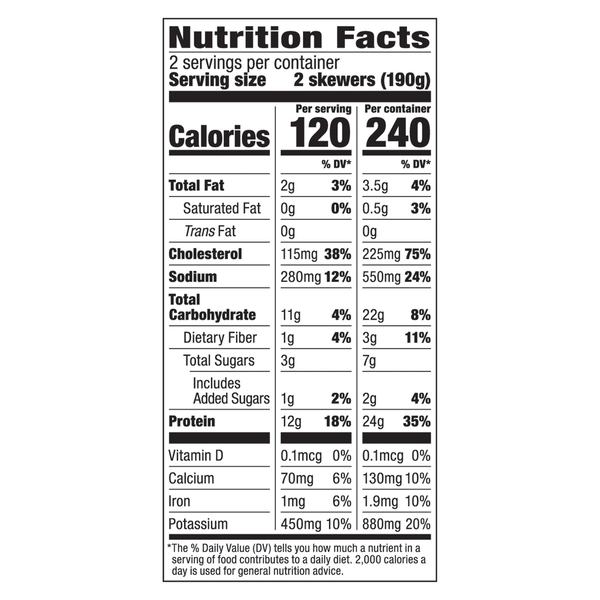 Nutritional Panel