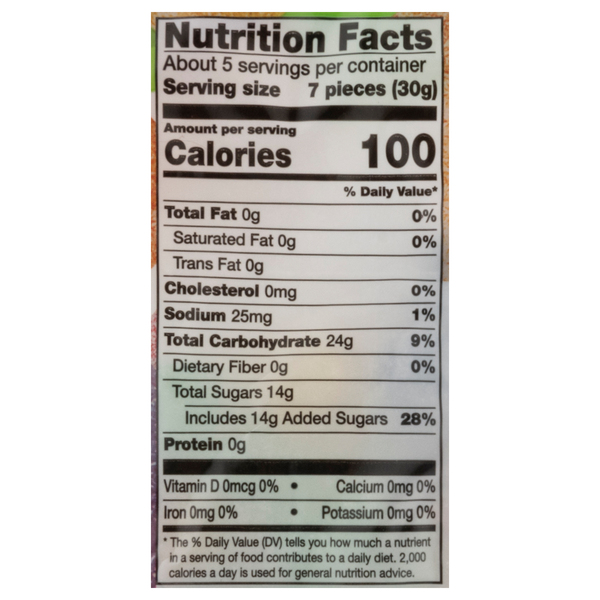 Nutritional Panel