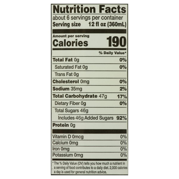 Nutritional Panel