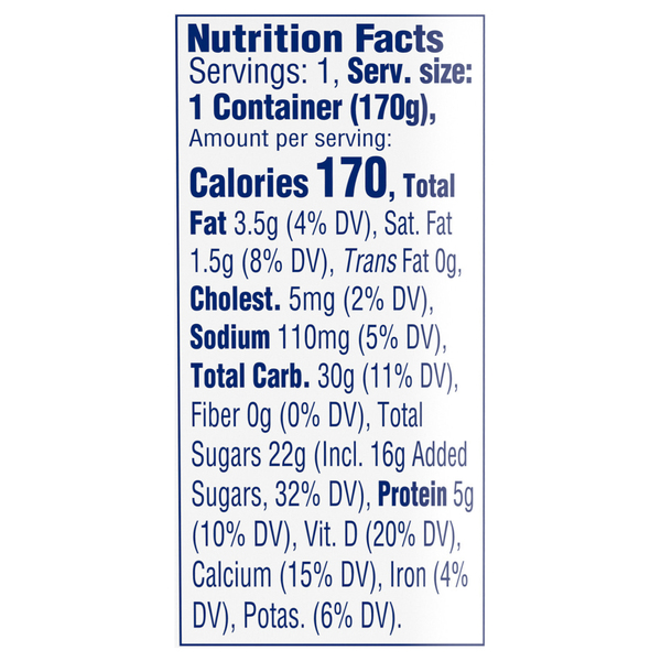 Nutritional Panel