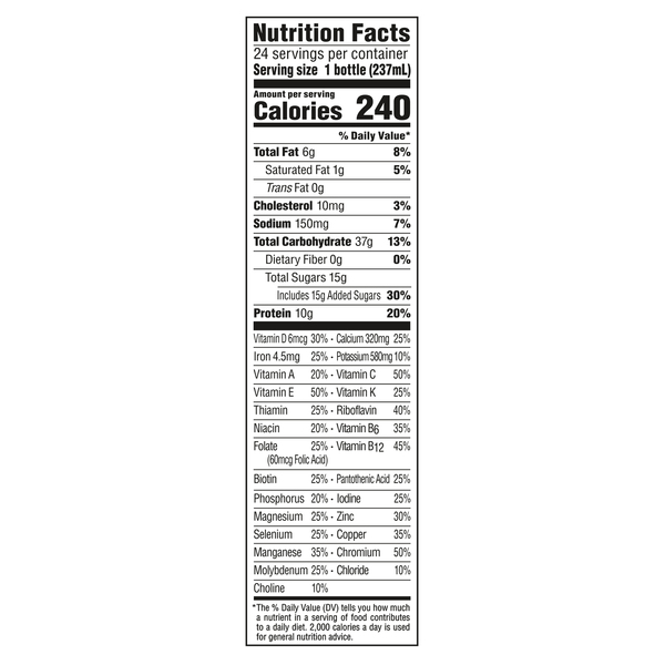 Nutritional Panel