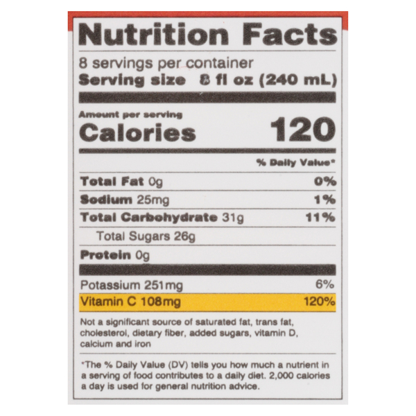 Nutritional Panel