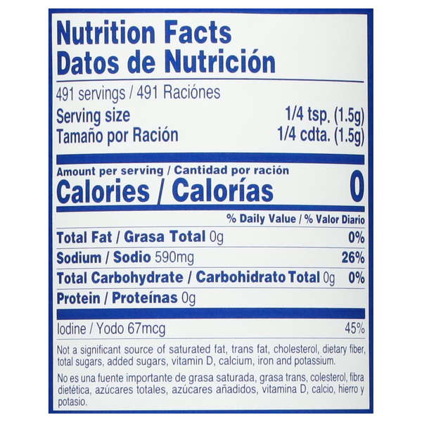 Nutritional Panel