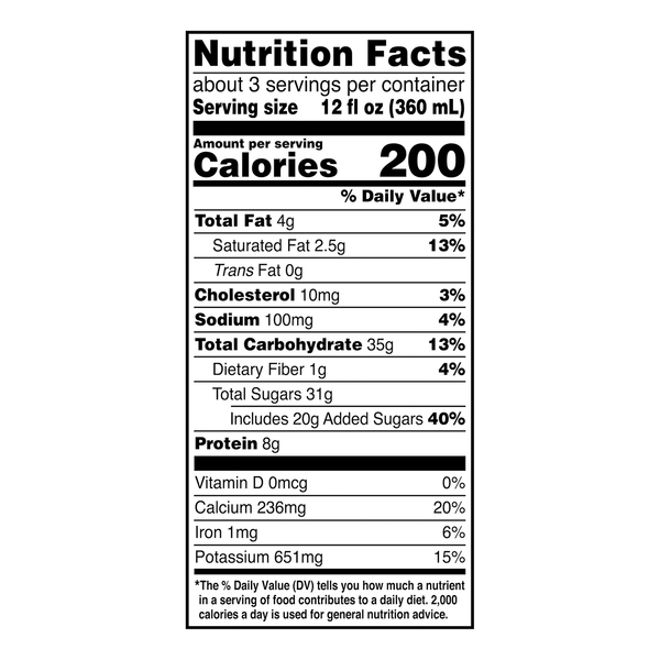 Nutritional Panel