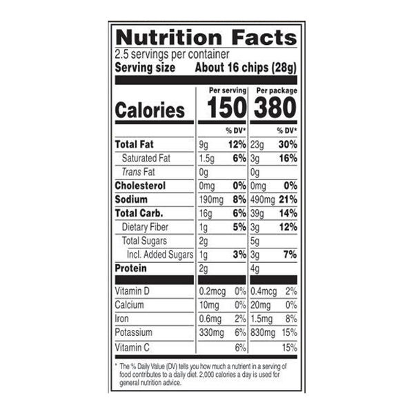 Nutritional Panel