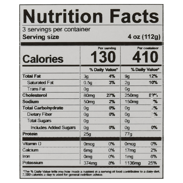 Nutritional Panel