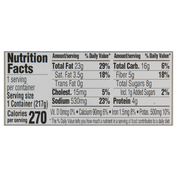 Nutritional Panel