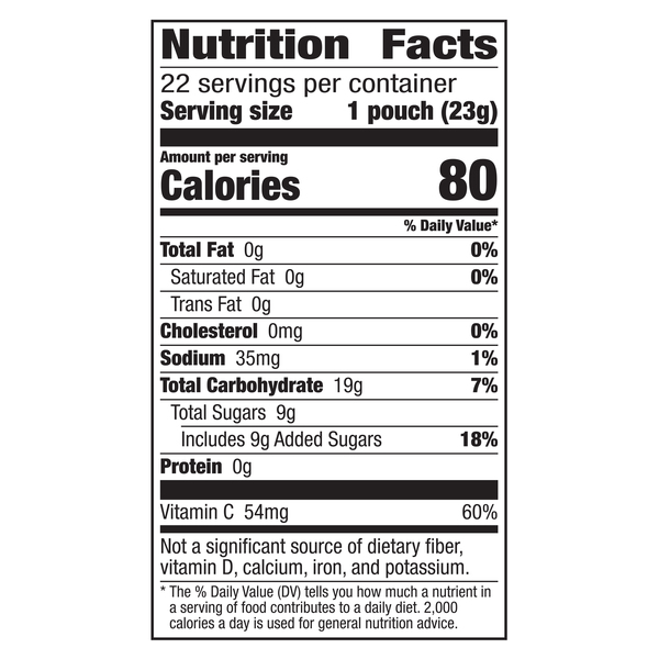 Nutritional Panel