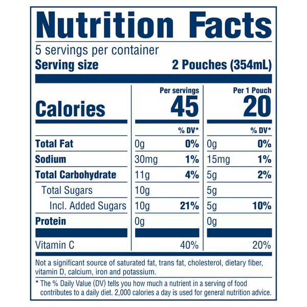 Nutritional Panel