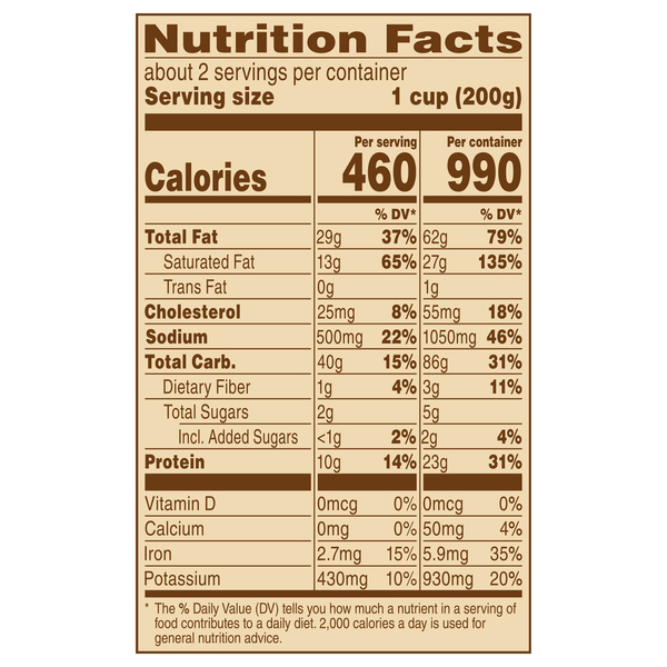 Nutritional Panel