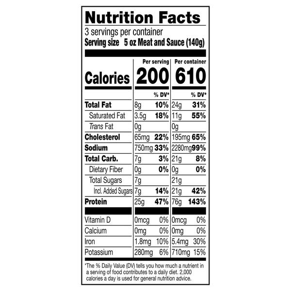 Nutritional Panel