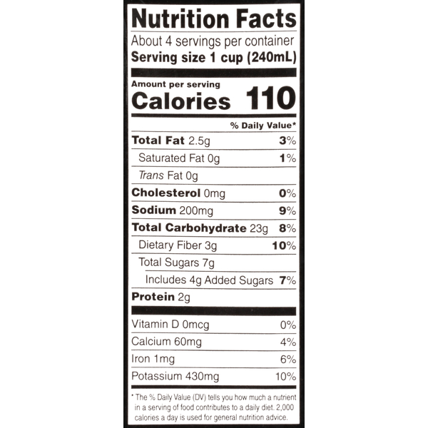 Nutritional Panel