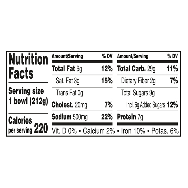 Nutritional Panel