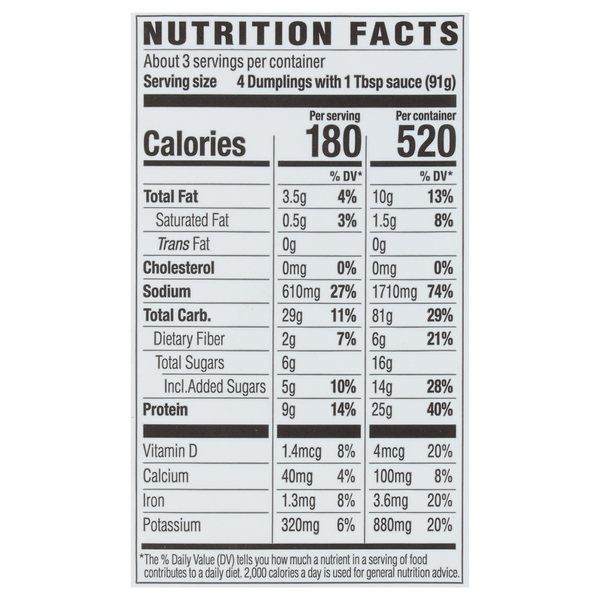 Nutritional Panel