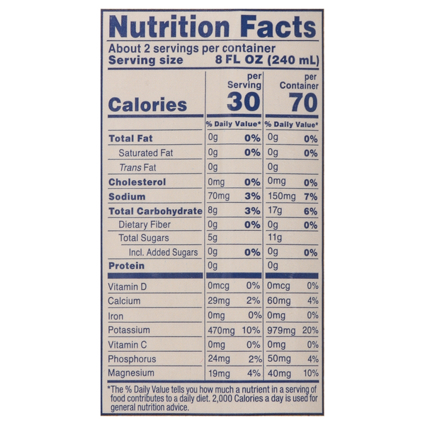 Nutritional Panel