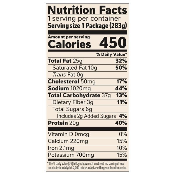 Nutritional Panel
