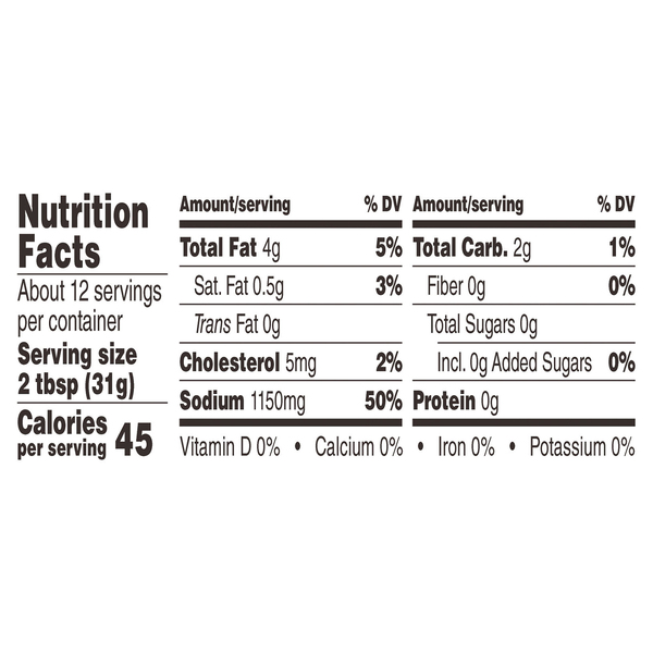 Nutritional Panel