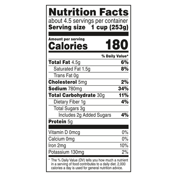 Nutritional Panel