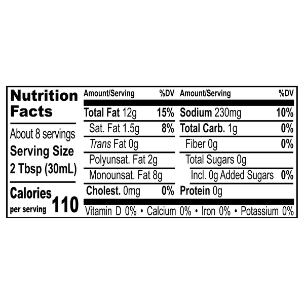 Nutritional Panel