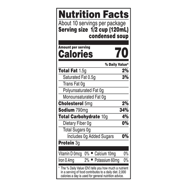 Nutritional Panel